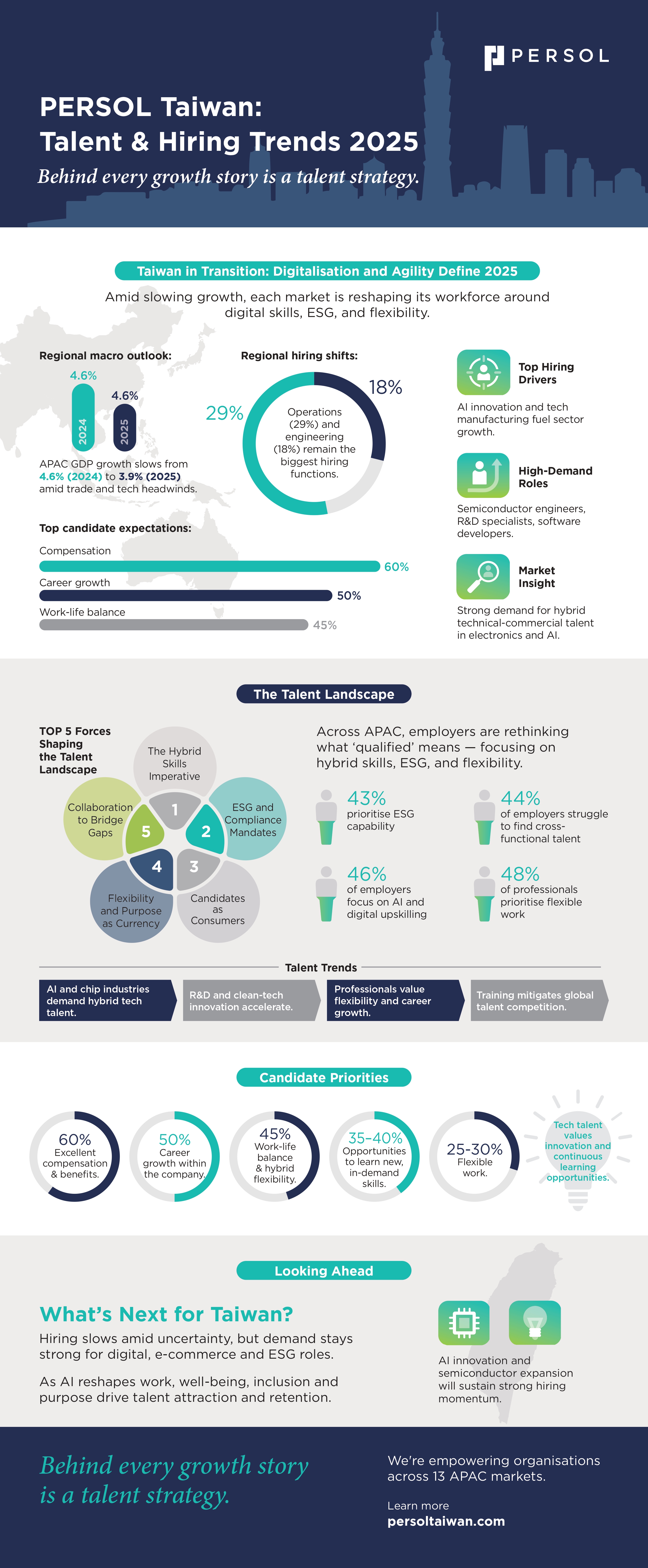2025 talent trends and hiring priorities