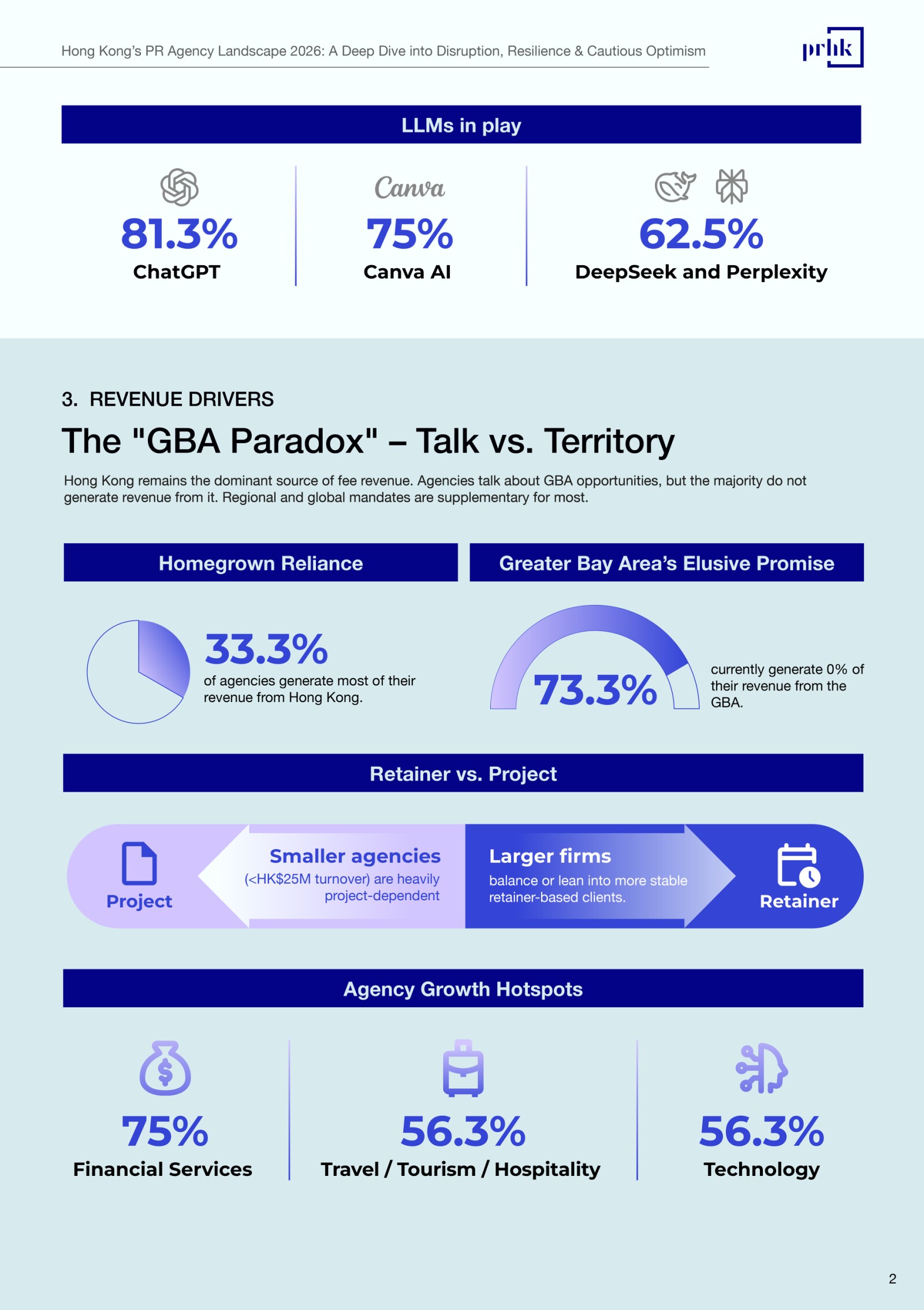 Infographic Benchmark Survey page 2