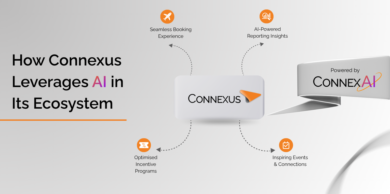 Connex Ecosystem powered by ConnexAI