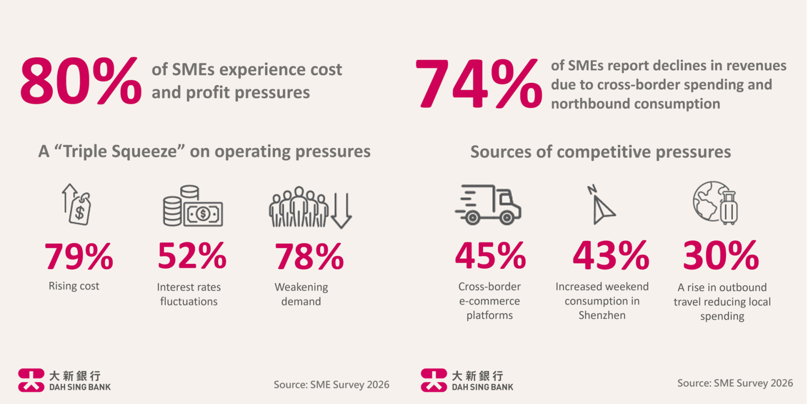 SME Survey Results 2026