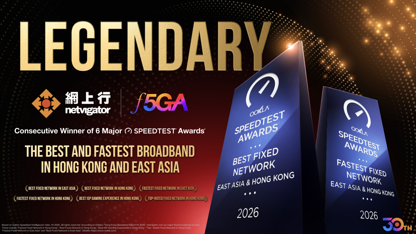 Netvigator wins Six Ookla® Speedtest® awards again
