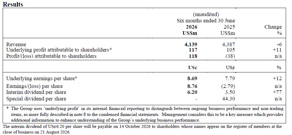 DFI HY2026 Table