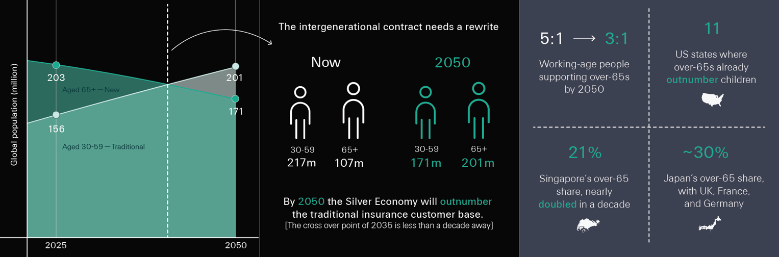 The intergenerational contract needs a re-write