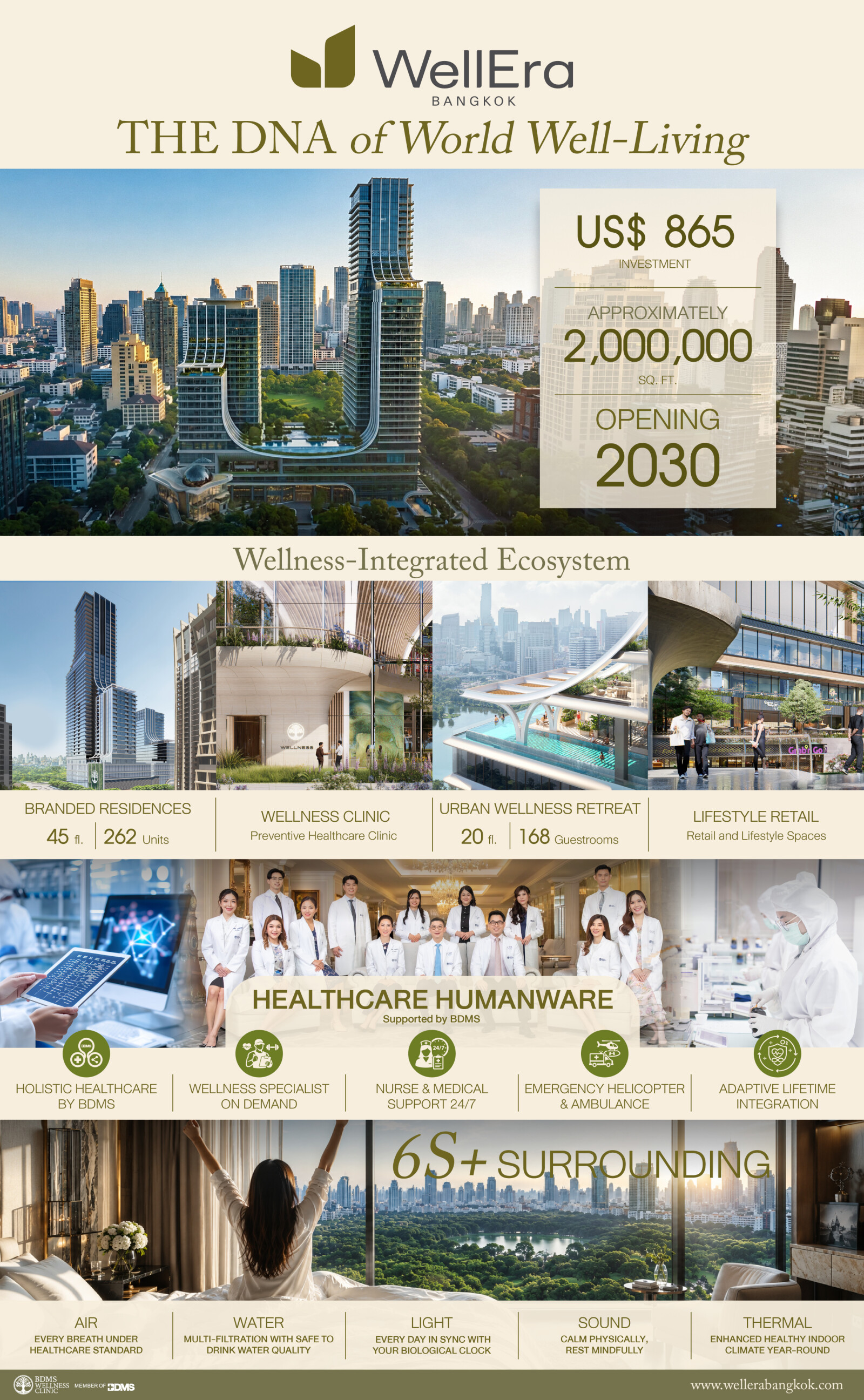 WellEra Infographic