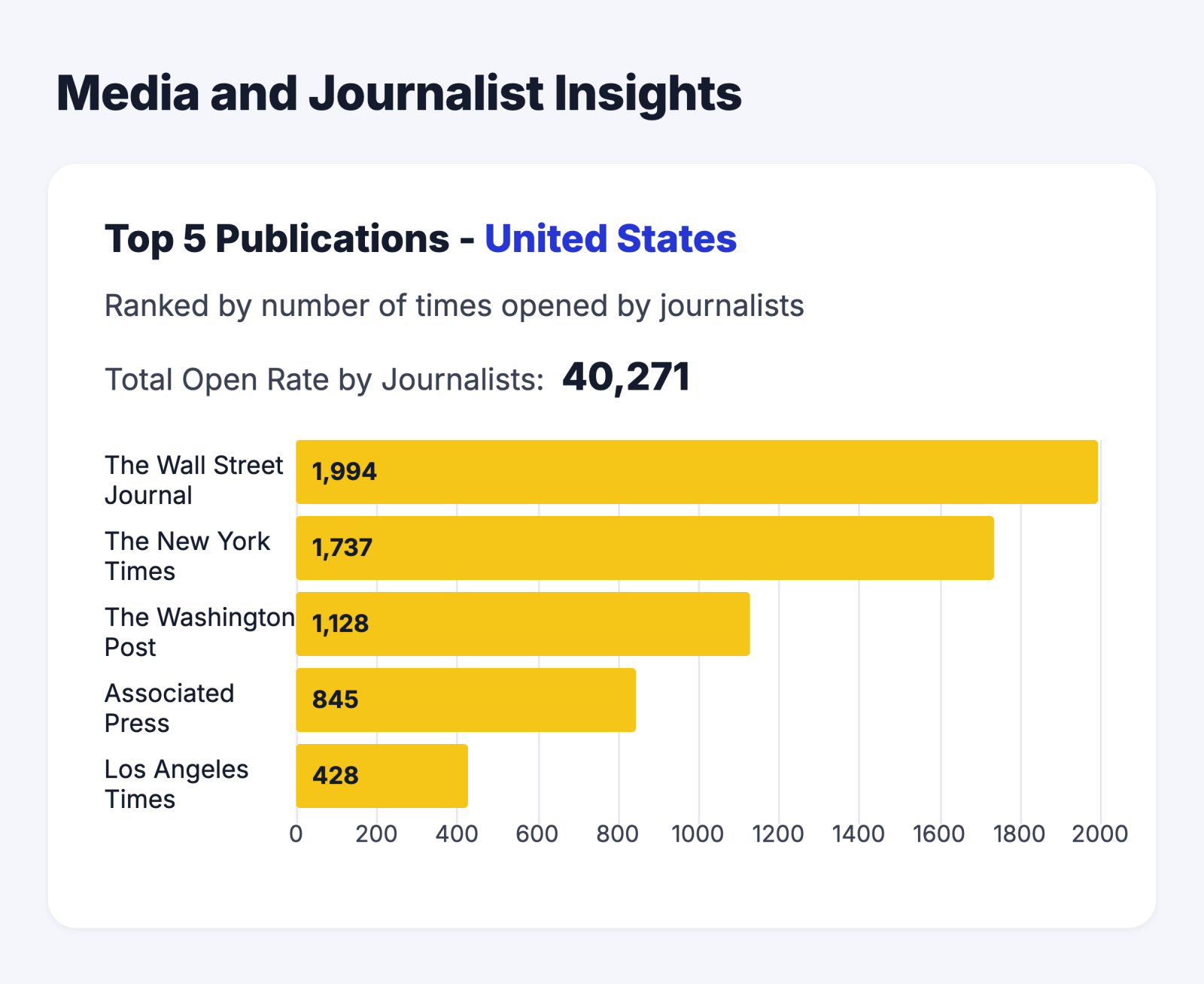 PR Intelligence Report for all releases