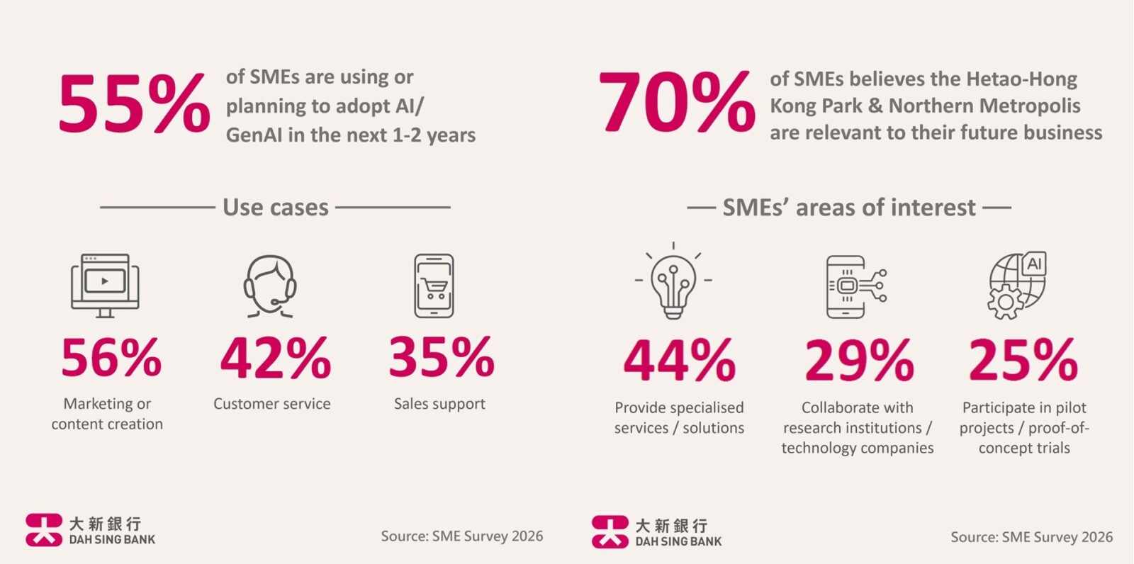 SME Survey Results 2026