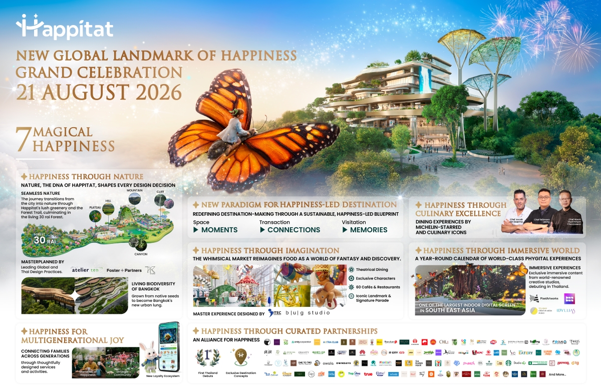 Happitat Unveils the New Global Landmark of Happiness, Opening 21 August